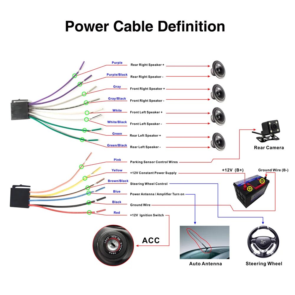 Parking sensor control wires