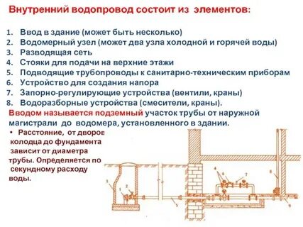 Система водоснабжения внутреннего и наружного