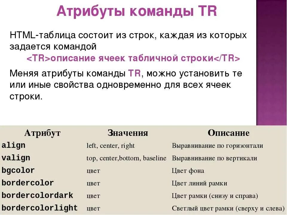 Атрибуты текста html. Html команды для текста. Теги для создания таблицы. Основные Теги html документа. Текст на сайте css