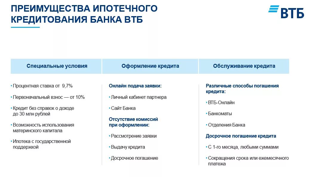 Должники втб. ВТБ банк условия ипотечного кредитования. Кредитование банка ВТБ условия. Условия кредитования в банке ВТБ. Преимущества банка ВТБ.