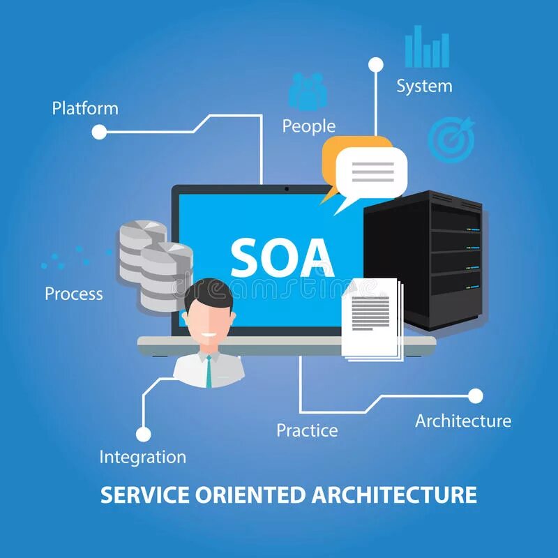 Service architecture. Сервис-ориентированная архитектура (SOA). SOA архитектура. Сервис ориентированная архитектура (SOA, service Architecture). Сервисно ориентированные архитектуры.