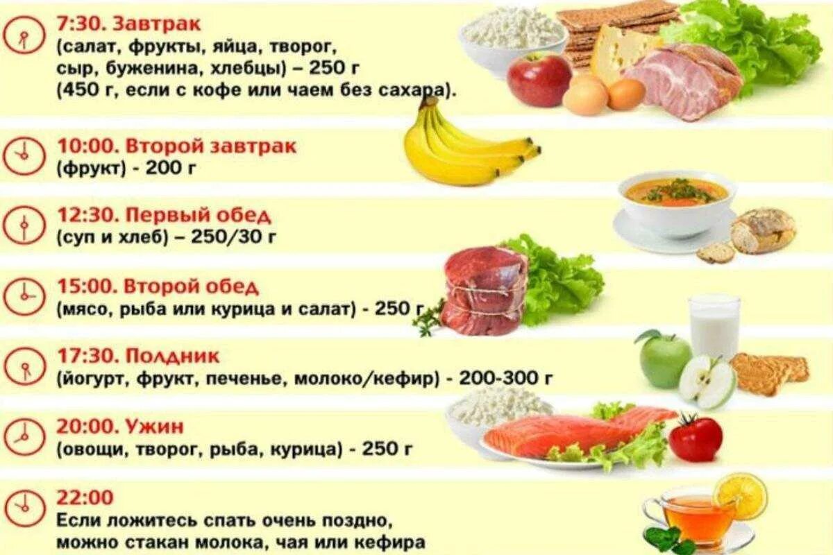 Меню на неделю диетическое из простых продуктов. График правильного питания для похудения. Рацион првильногопитания. Правильное питание меню. График правильного питания на каждый.