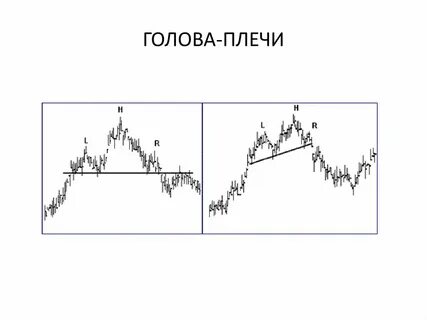 Анализ фигуры голова плечи