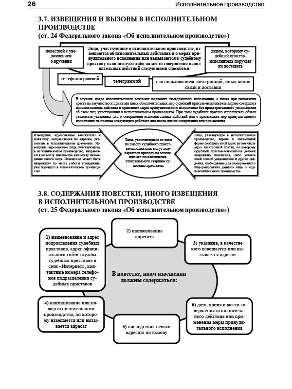 Регистрация исполнительного производства. Исполнительное производство. Исполнительное производство схема. Извещения и вызовы. Судебные извещения и вызовы.