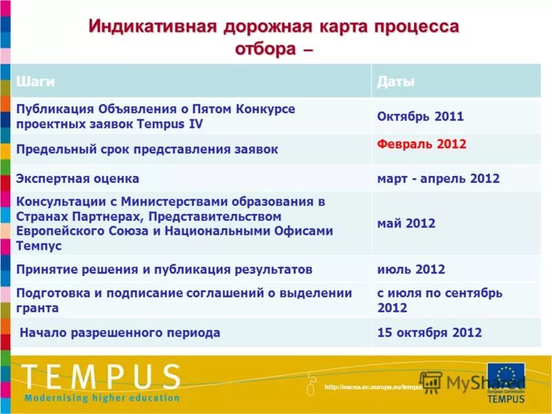 Виды сроков исковой давности таблица. Таможенные процедуры таблица. Владение квартирой минимальный срок. Минимальный срок владения имуществом. Виды сроков исковой давности таблица.