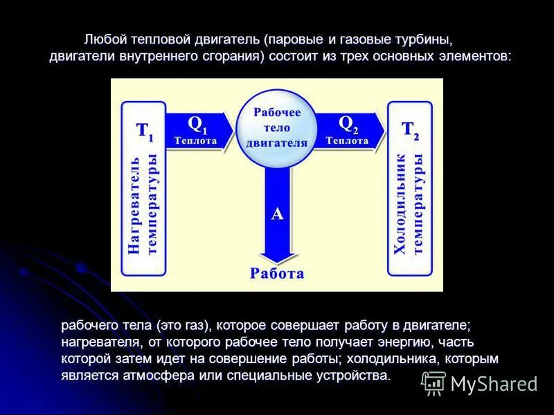 В тепловом двигателе холодильник получает. В тепловом двигателе холодильник получает