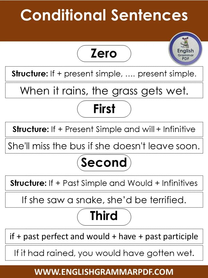 4 first conditional. Conditionals таблица. Conditionals в английском. Second conditional примеры. Conditional sentences в английском.