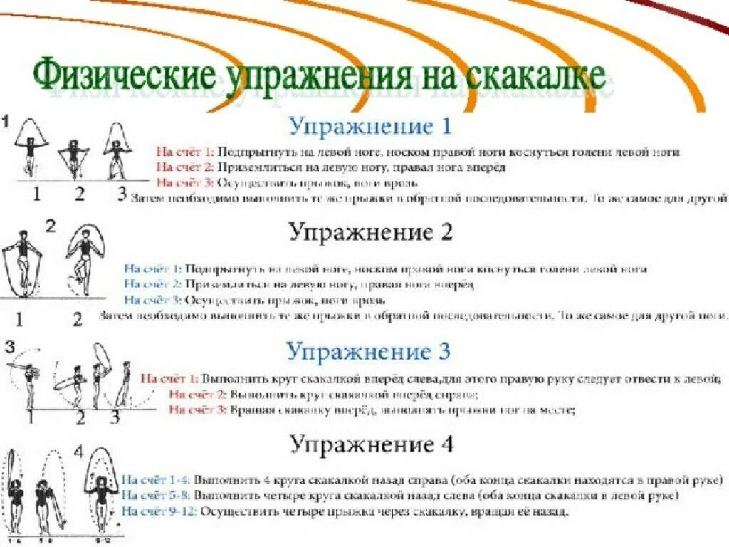 Сколько надо прыгать на скакалке. Прыжки на скакалке для похудения для начинающих таблица. Комплекс упражнений со скакалкой по физкультуре 8 класс. Упражнения со скакалкой для прыгучести. Комплекс упражнений по гимнастике с со скакалкой.