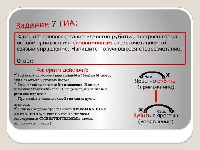 Примыкание разбор. Основе примыкания синонимичным словосочетанием со связью управление. словосочетание на основе управления со связью примыкание. согласование синонимичным словосочетанием со связью управление. согласование на основе управления.