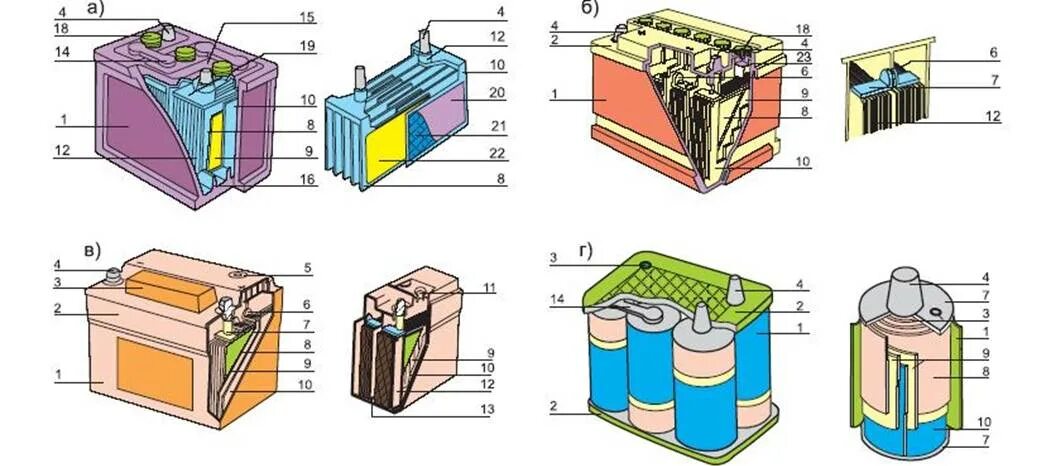 Сколько банок в аккумуляторе. Схема устройства аккумуляторной батареи. Схема аккумуляторной батареи автомобиля. Устройство АКБ схема. Конструкция автомобильного акк.