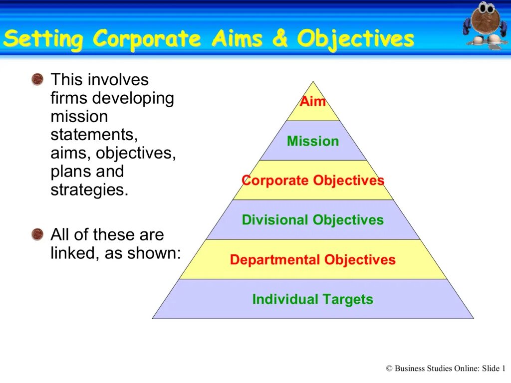 Mission objectives. Aims Mission Corporate. The aims and goals of the research paper. Targeted individuals. Planning aim