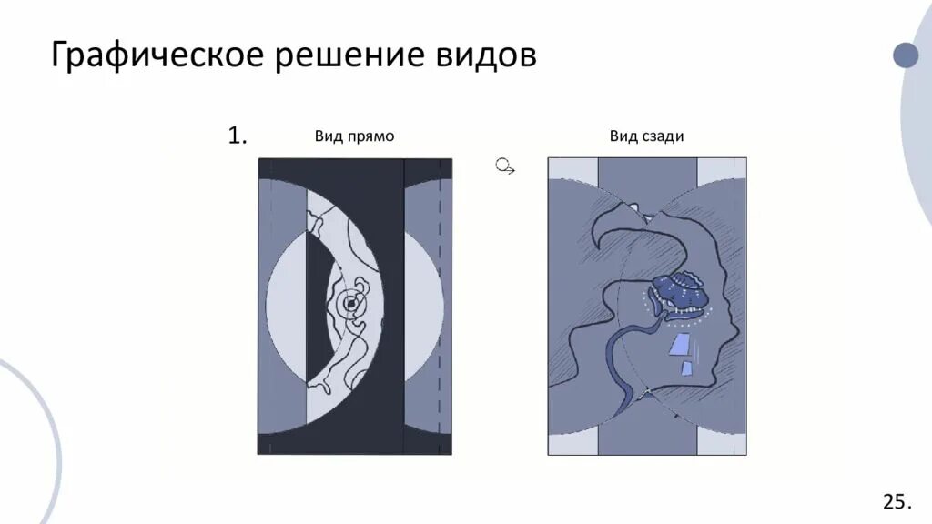 Виды трансформации формы. Виды трансформации формы