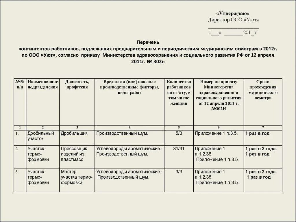 Приказ прохождение медицинского осмотра работниками. Список работников подлежащих периодическим медицинским осмотрам 29н. Образец списка на медицинский медосмотр сотрудников. Список сотрудников для медосмотра по приказу 29н для стоматологии. Образец списка сотрудников для прохождения медосмотра образец.