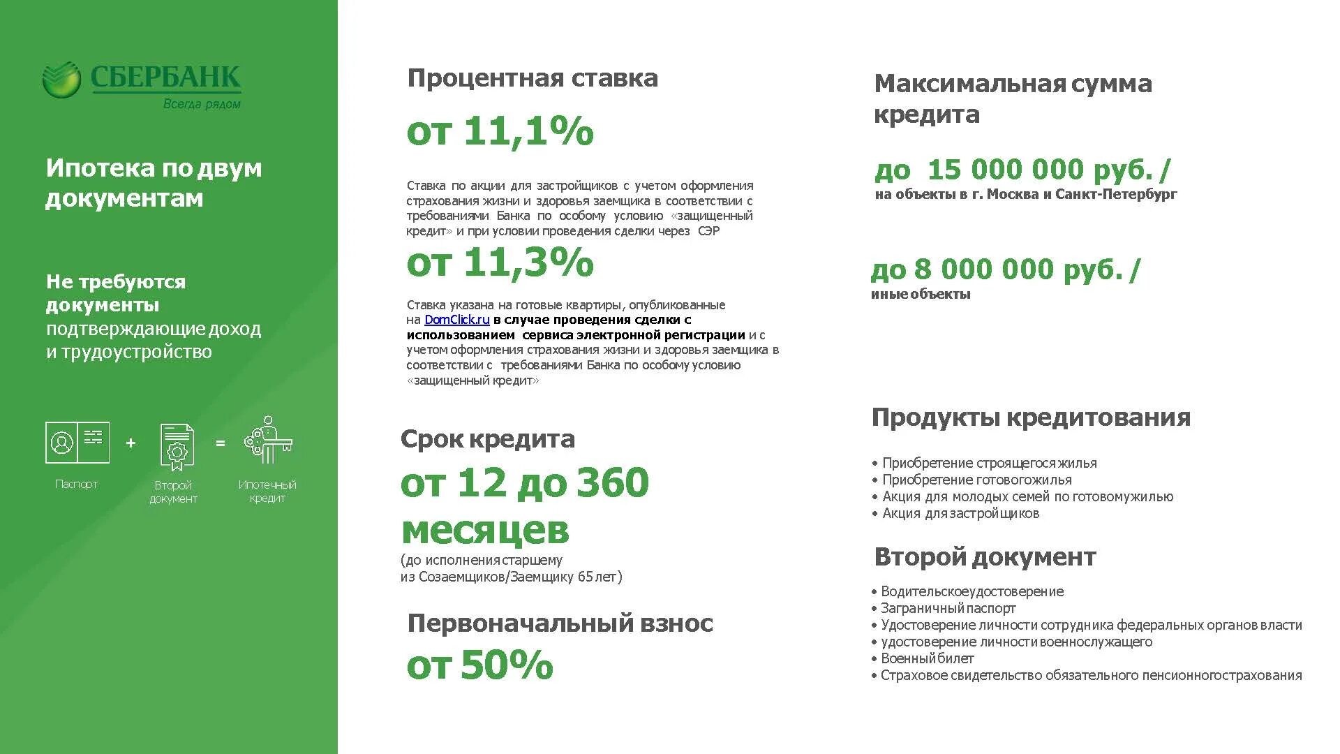 Кредит на 10 лет сбербанк. Ипотека в Сбербанке процентная ставка. Процентная ставка по ипотеке в Сбербанке. Максимальная сумма кредита в Сбербанке. Максимальная сумма ипотеки.