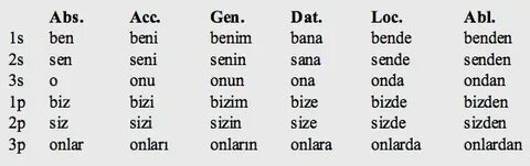 Ben sen o