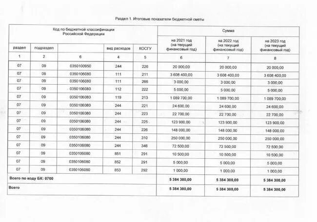 Какого числа распределение в детские сады