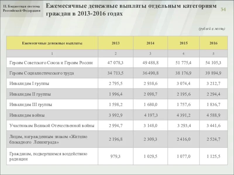 1 группа денежная выплата