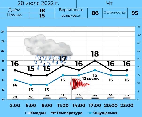 Погода в кургане на месяц. Погода в кургане. Погода в кургане на 10 дней июля. Погода в кургане на 10 дней июля. Погода в кургане на 10 дней.