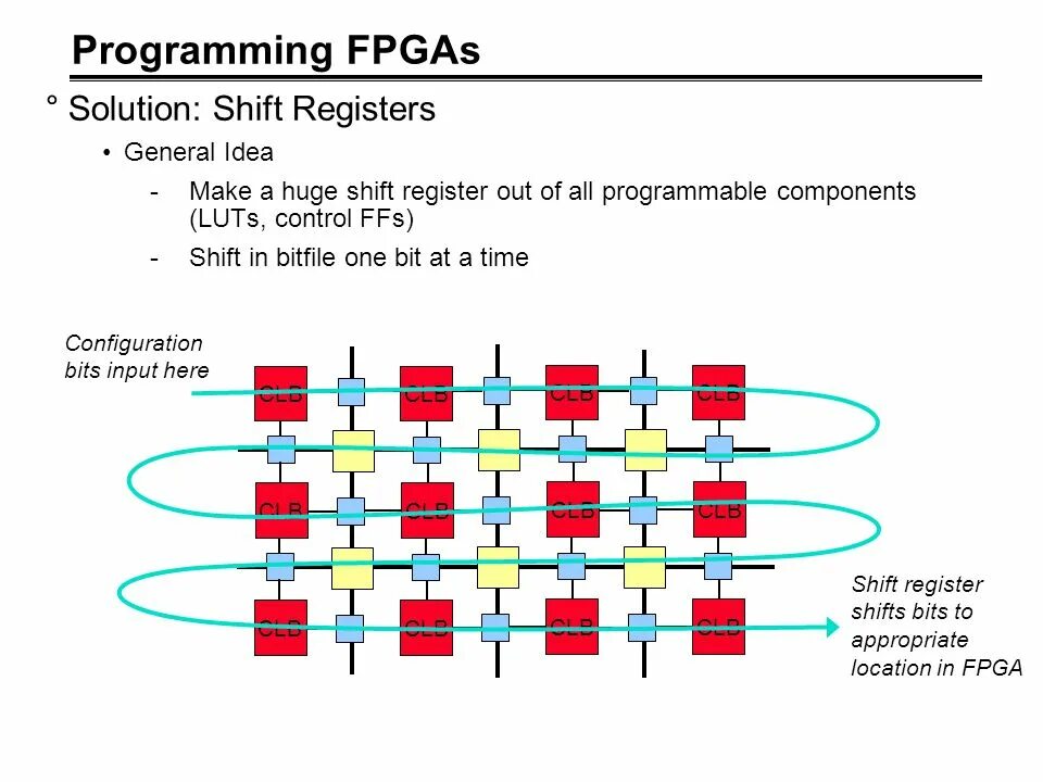 Bit config