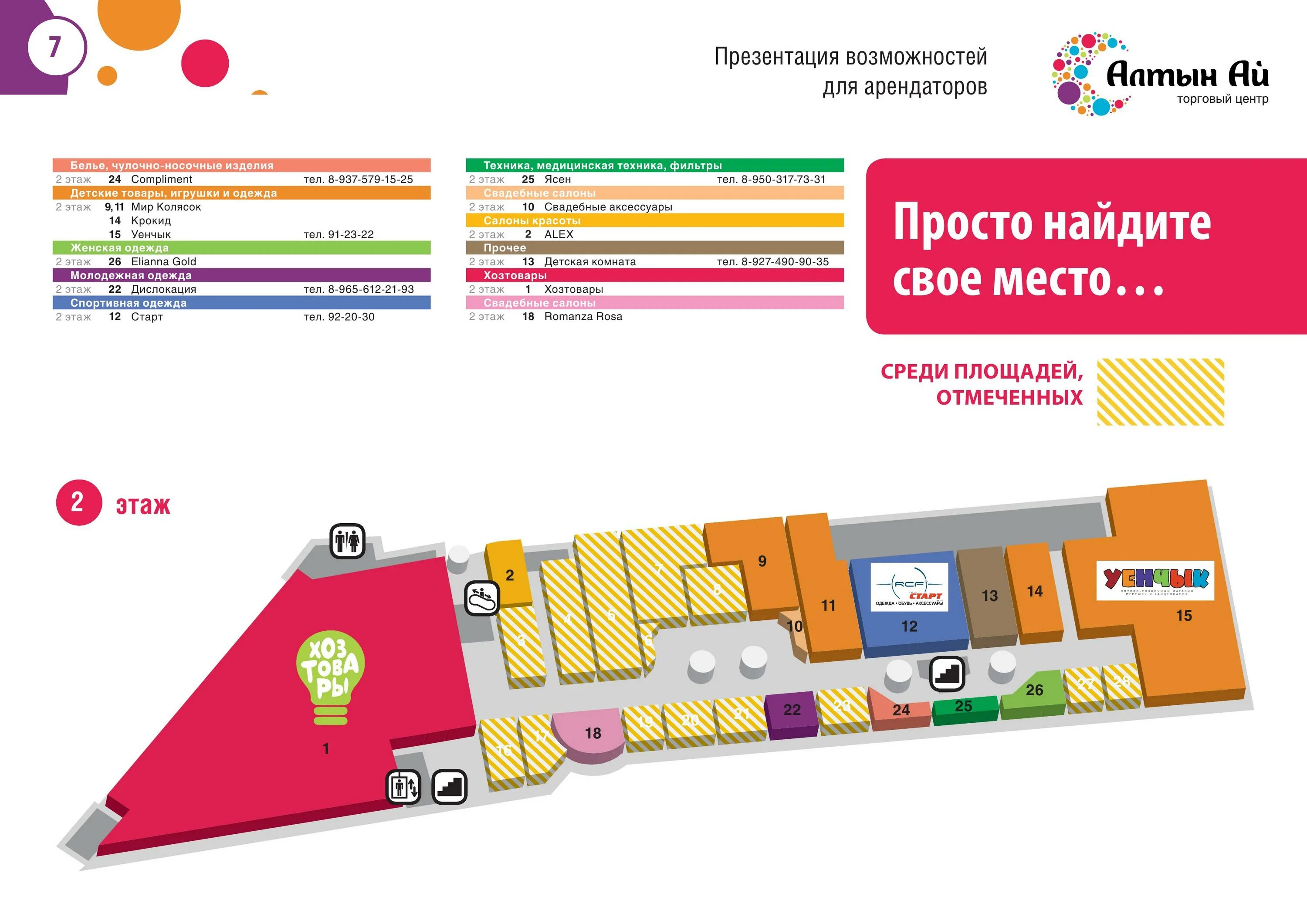 Тц минск список магазинов. Презентация торгового центра. Список магазинов в торговом центре. Навигация для арендаторов торгового центра. Презентация ТЦ для арендаторов.