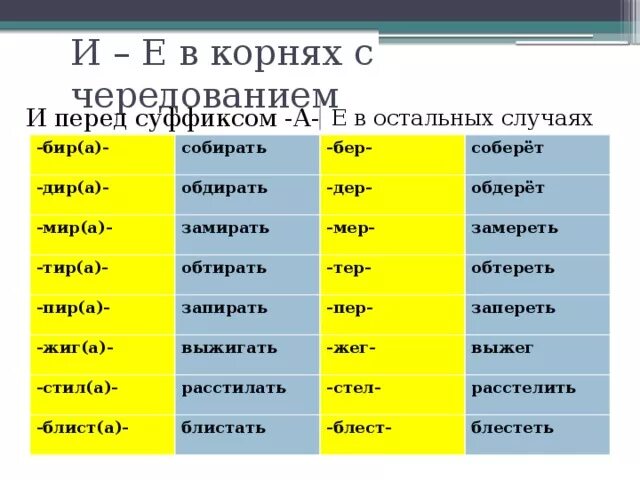 Запереть корень и суффикс