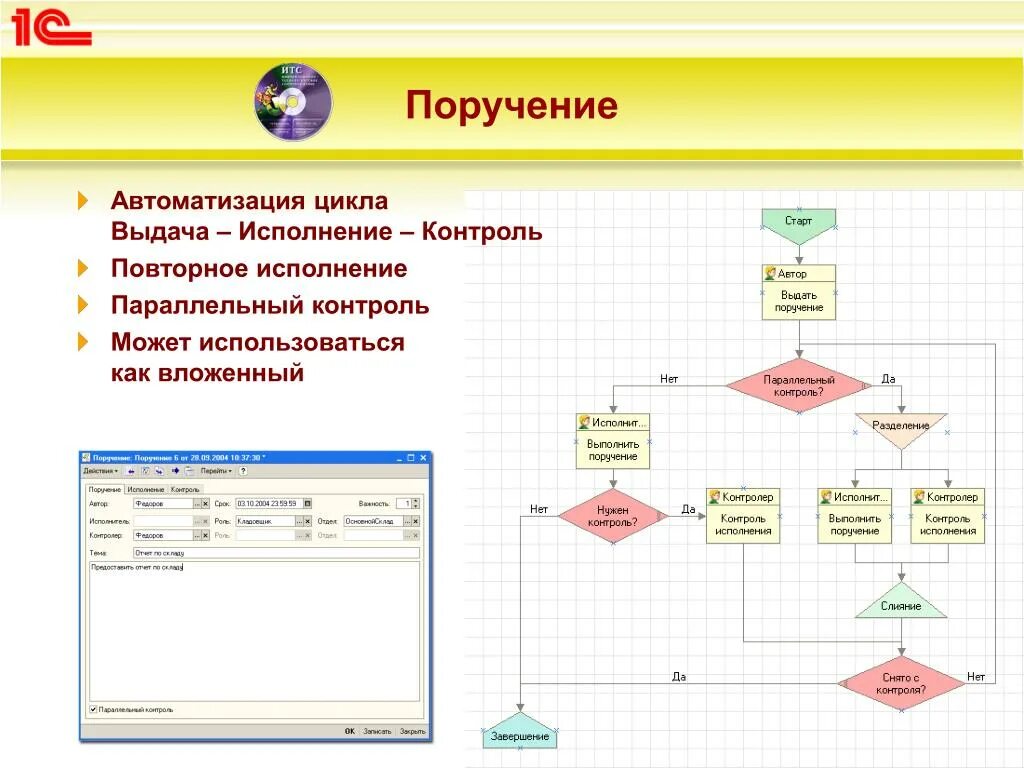 Автоматизация бизнес процессов организации. Бизнес процесс 1с предприятие. Автоматизация процесса контроля. Задачи автоматизации. Процесс контроля поручений.