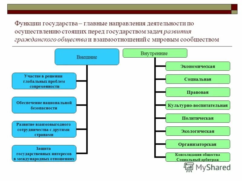 Проблема политических институтов. Политические институты. Функции института государства. Основные политические институты. Политический институт государство функции.