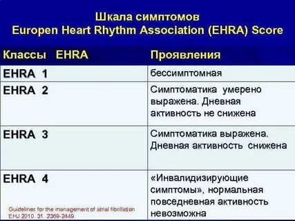 Шкала фибрилляции