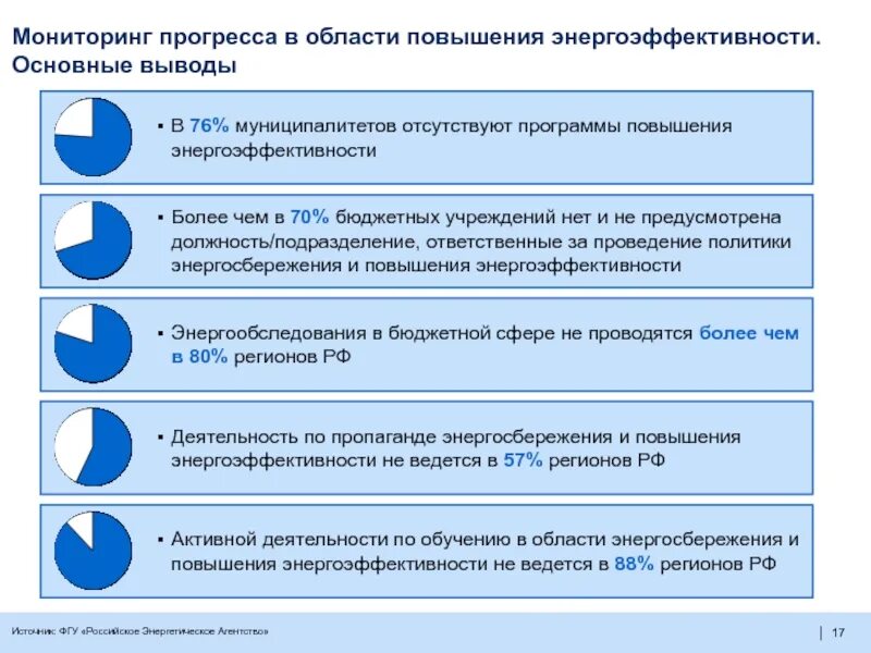 Прогресс обучение. Инструменты энергоэффективности. отслеживание прогресса. стратегия мониторинга прогресса что это. мониторинг соблюдения энергосбережения.
