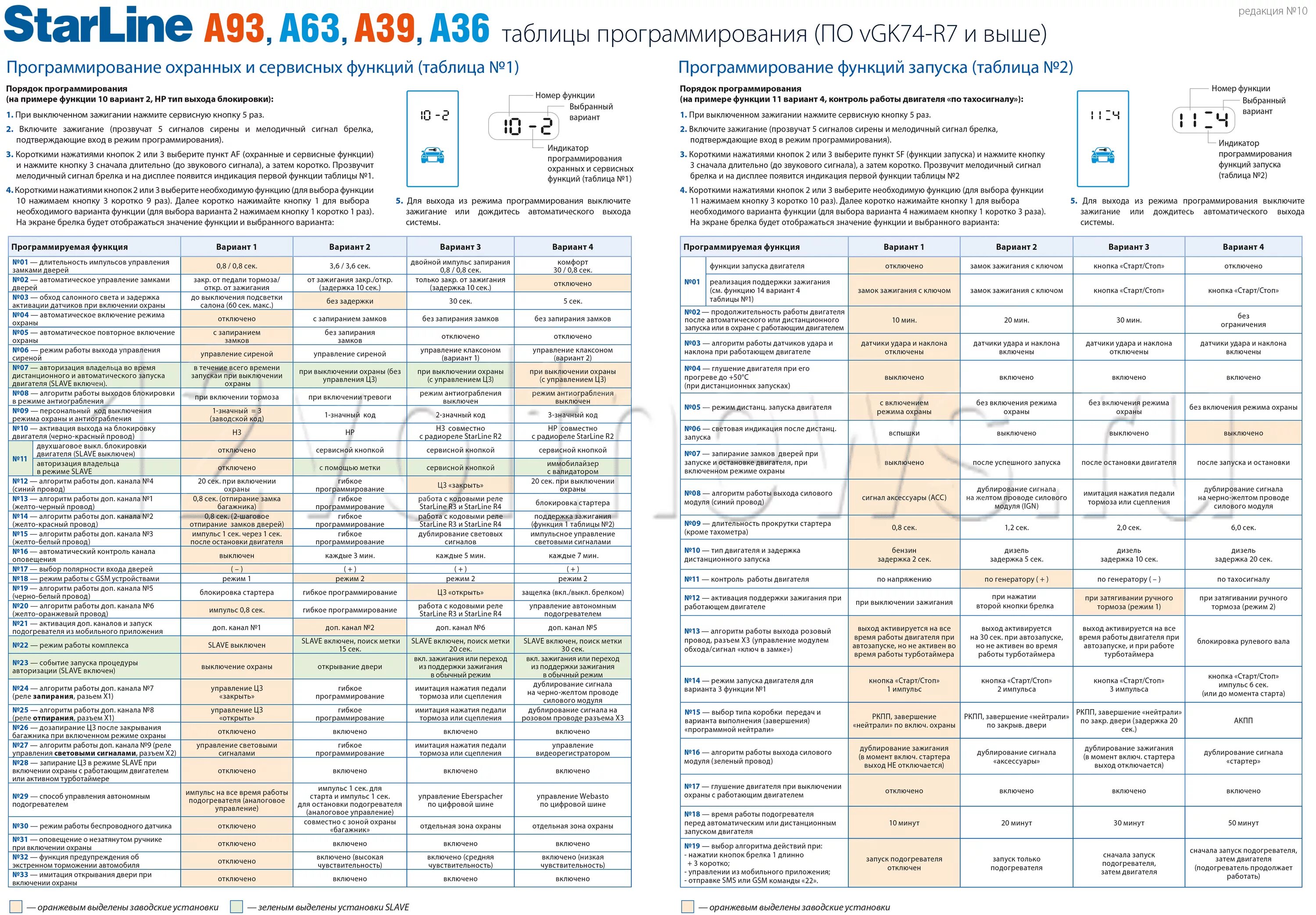Привязка а93. Программирование старлайн а 93 таблица программирования. Старлайн а93 программирование функций. STARLINE a93 таблица программирования. Программирование сигнализации STARLINE a93 таблица программирования.