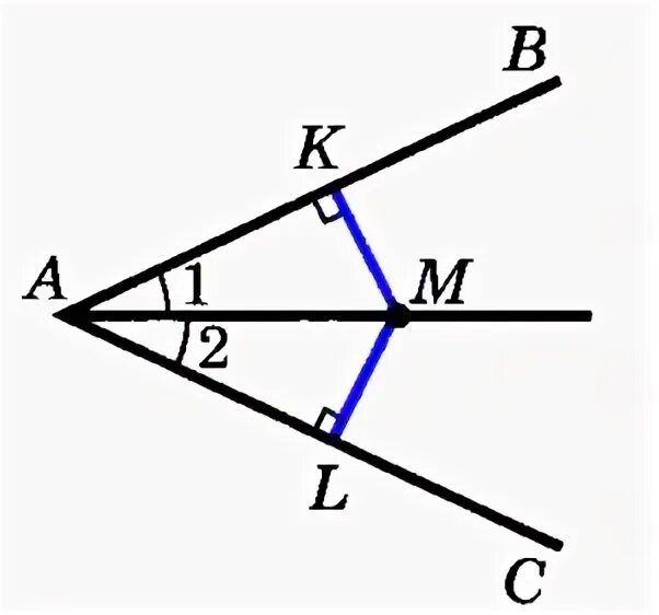 Каждая точка биссектрисы неразвернутого угла равноудалена. Каждая точка биссектрисы неразвернутого угла равноудалена от его. Равноудаленная точка биссектриса. Точки равноудаленные от сторон угла лежат. Точки равноудалены от сторон угла.