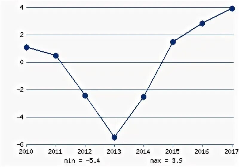 Кипр ВВП. Структура ВВП Кипра. Республика Кипр ВВП. ВВП Кипр 2014. Ввп кипра