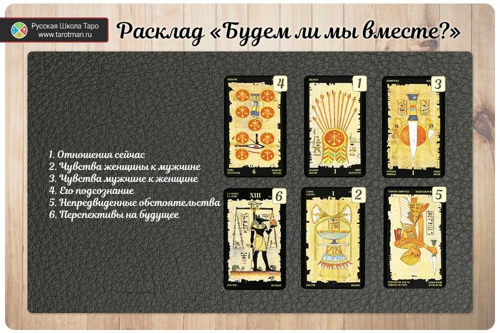 Гадание на будущее 3 карты