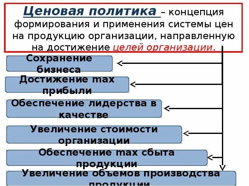 1 ценовая политика. Ценовая политика. Ценовая политика организации. Ценовая политика предприятия. Ценовая политика предприятия (фирмы).