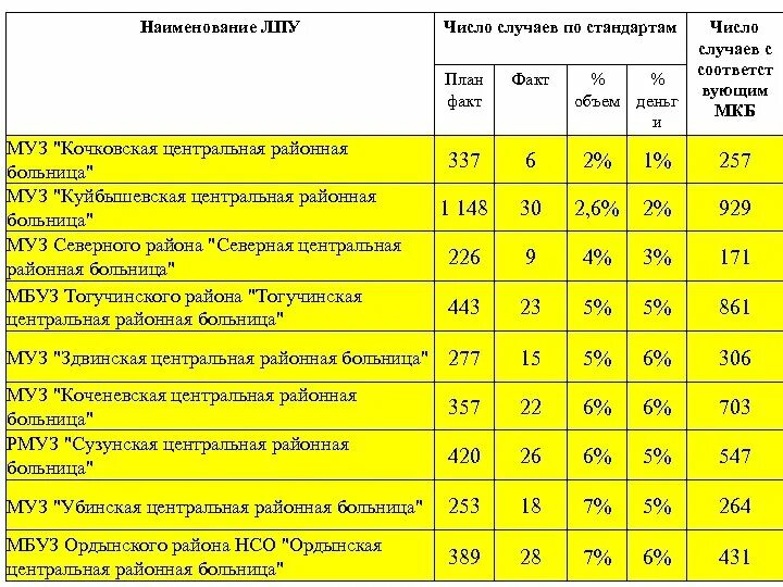 Наименование лечебного учреждения. Наименование ЛПУ. Наименование лечебно-профилактического учреждения. Названия лечебных учреждений. Название медицинских учреждений