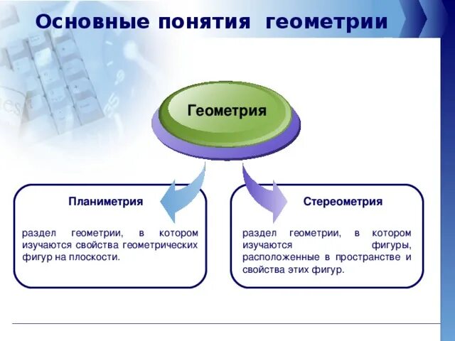 Назовите основные понятия геометрии 7 класс. Основные понятия геометрии. понятия в геометрии. определяемые понятия в геометрии. неопределенные понятия в геометрии.