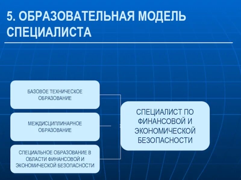 Компетентностная модель специалиста. Компоненты модели специалиста. Создать модель специалиста. Компоненты модели специалиста. Компоненты профессиональной модели специалиста.