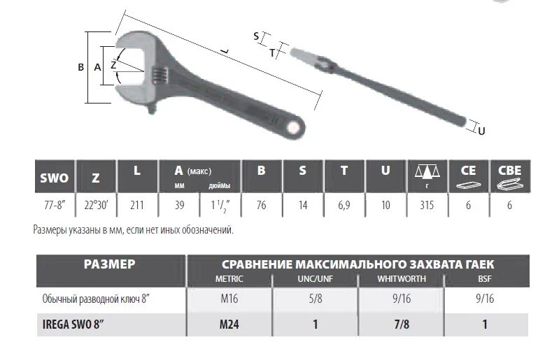 Ключ на 10 размеры. Ключ разводной сантехнический Размеры 1.2.3. Разводной ключ Irega SWO 77-F. Ключ разводной трубный номер 1. Разводной ключ Irega SWO 77-F/ce- 8.