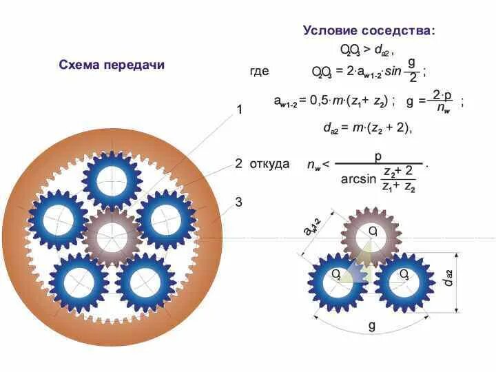 Условие соседства. Передаточное отношение планетарного редуктора расчет. Коэффициент передачи планетарного редуктора. Планетарный редуктор передаточное соотношение. Передаточное число планетарного механизма формула.