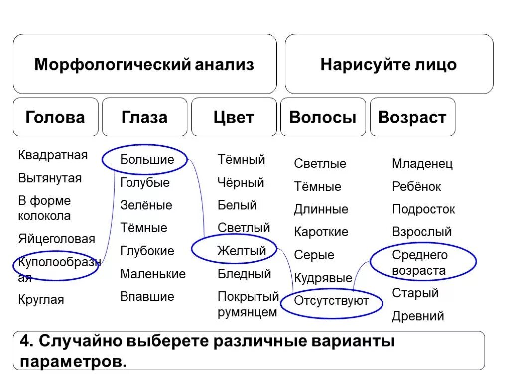 Морфологический анализ время. Пример метода морфологического ящика. Морфологический анализ ТРИЗ. Матрица морфологического анализа. Методы морфологического анализа.