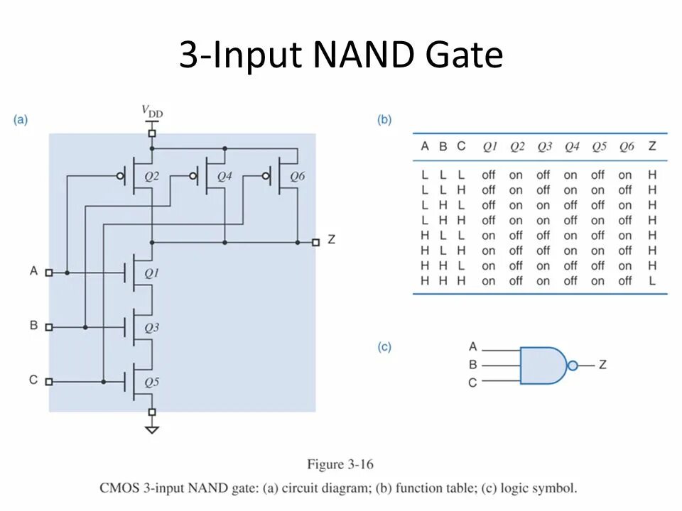 Input d c. Nand2 cmos. nand cmos. cmos nand gate. input nand gate.