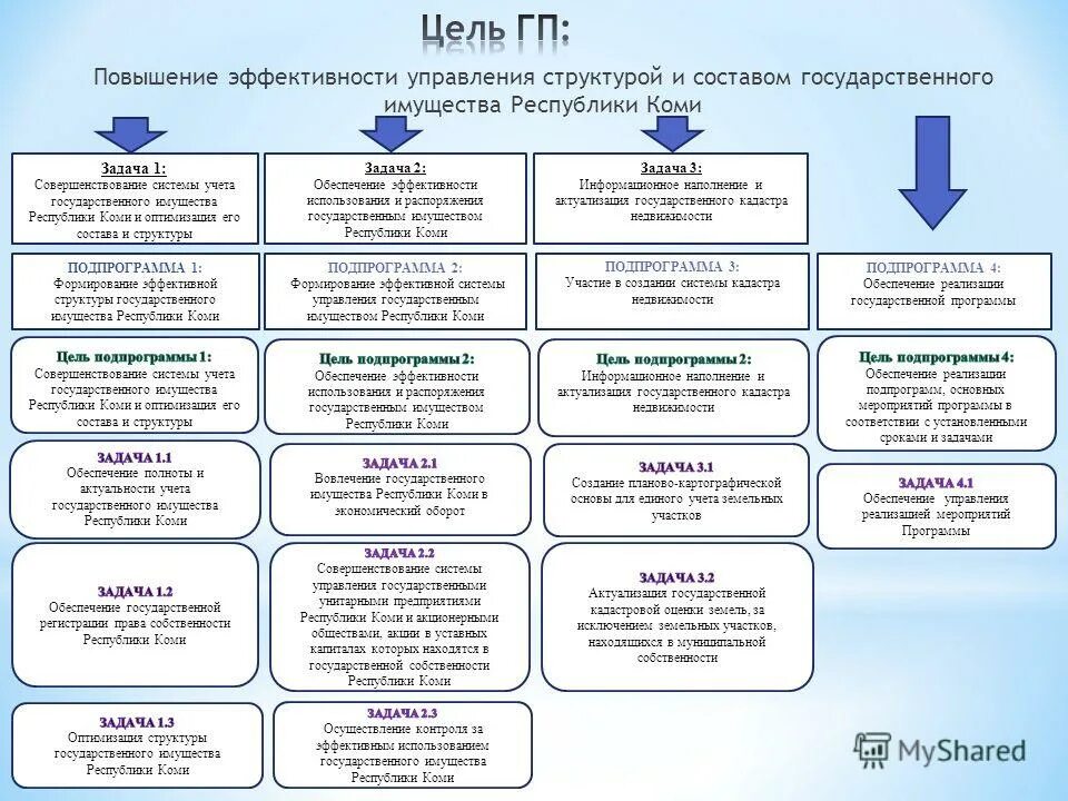 Дирекция казенного имущества республики коми. Республики по прибыли. Комитет по имуществу республики коми майер. Госсовет республики коми сыктывкар. Воркута криминал 2022.