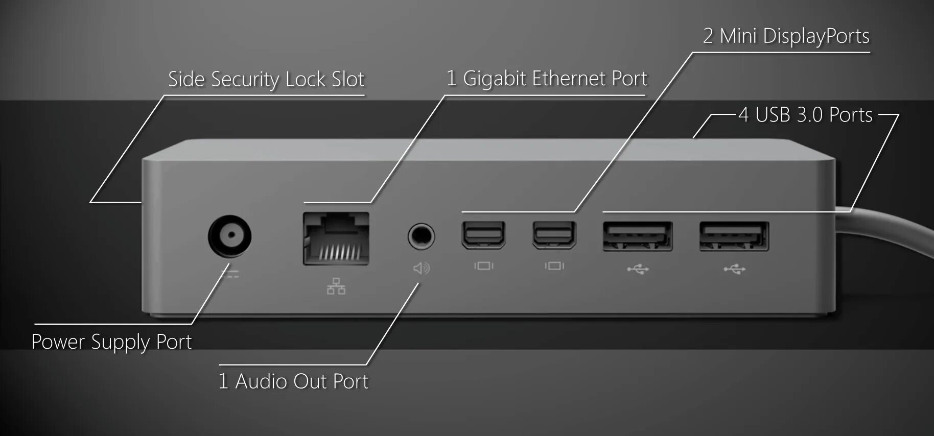 Не работает дисплей порт. Mini displayport обозначение. usb порт экран. usb-c порт &#039;out‘. док для мака дисплей порт усб.
