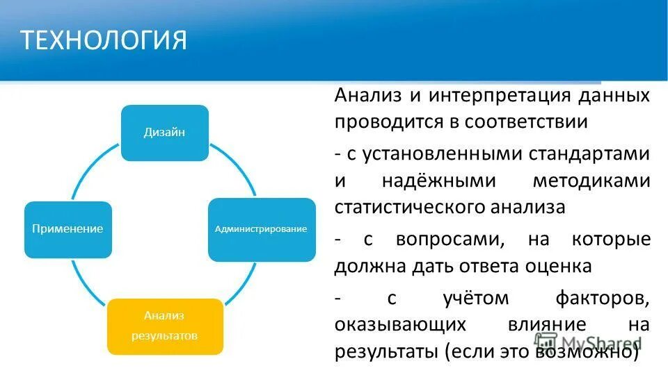 Использование информации и оценка результатов. Использование информации и оценка результатов