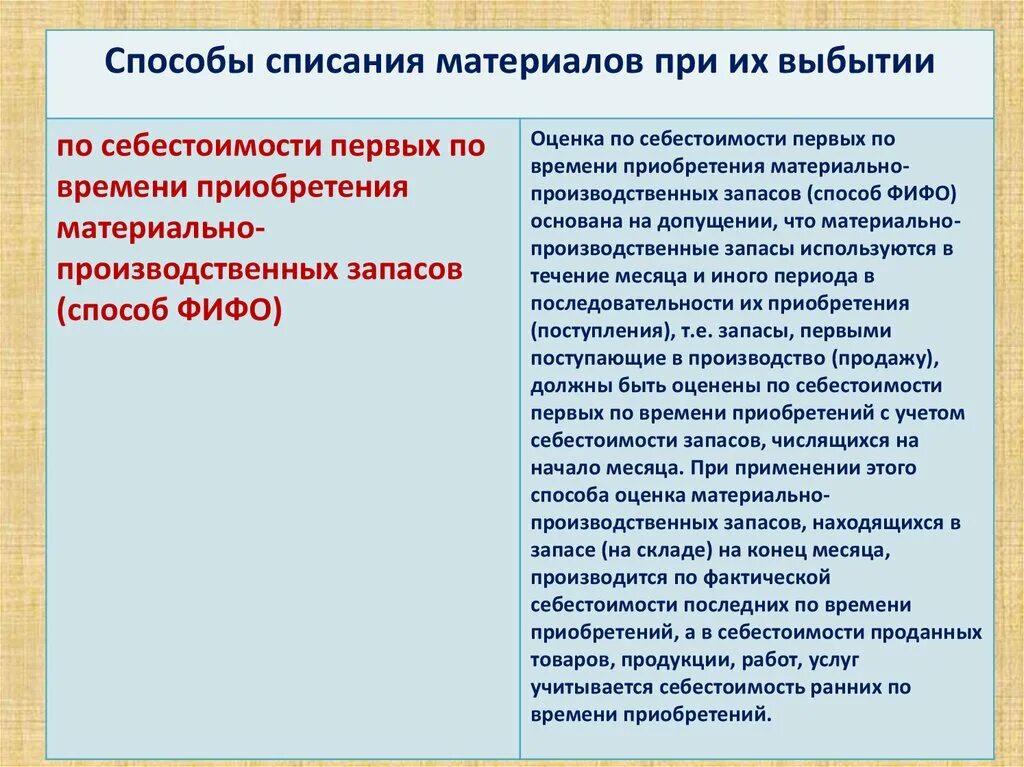 Способы списания запасов. Способы списания материалов. Оценка материалов при выбытии. Способ списания это. Списывается производственная