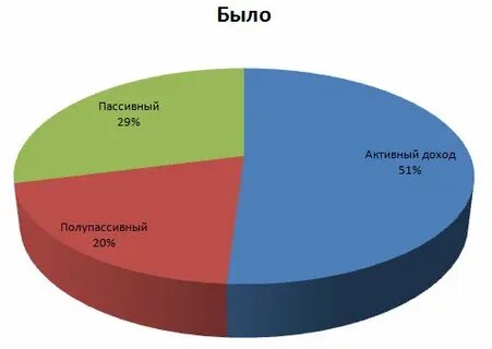 Прямой доход примеры