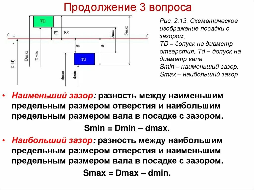 Наибольший и наименьший зазор. Наименьший зазор посадки. Наибольший зазор посадки. Зазор посадки с зазором. Предельный размер вала