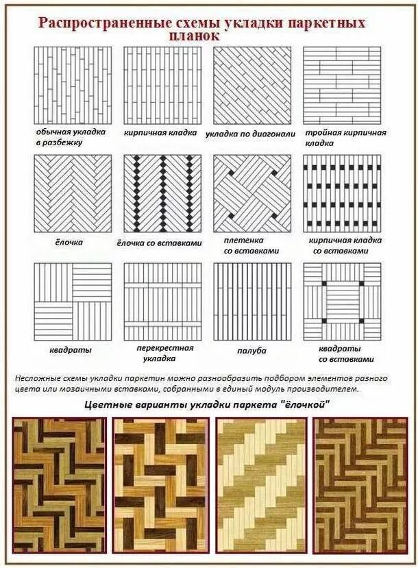 Схема раскладки паркетной доски елочкой. Схема укладки штучного паркета. Схема укладки ПВХ плитки на пол. Схема укладки паркета елочкой. Способы раскладки