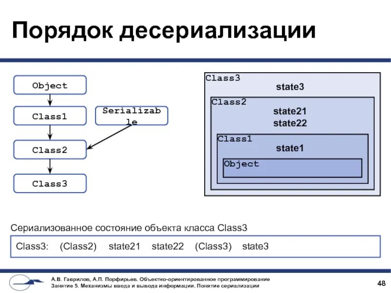 Состояния объекта компьютер. Компьютер состояние объекта. Схема аппаратной части компьютера. Компьютер состояние объекта. Объекты компьютера.