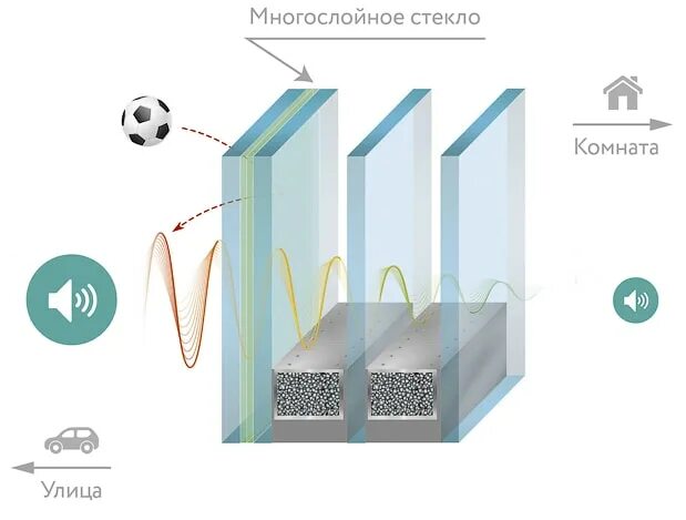 Стекло 2. Стеклопакет с шумоизоляцией 60 дб. стеклопакет стратофон формула. стратофон триплекс. одинарное стекло 8 stopray neo/pos.2.